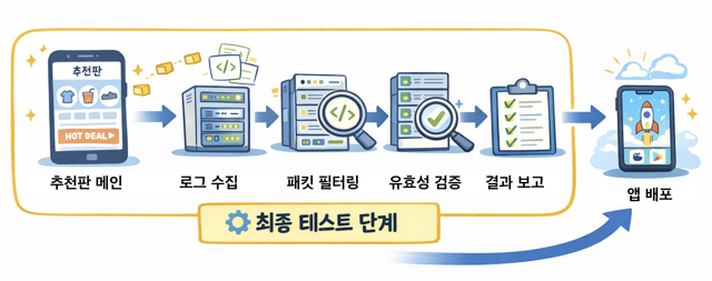 보이지 않는 품질, 데이터. 로그가 틀리면 고객도 틀린다